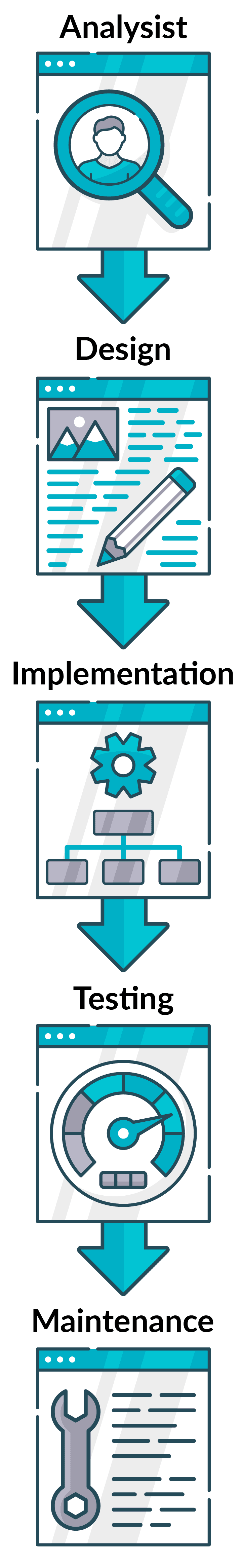 waterfall-model-diagram-mobile